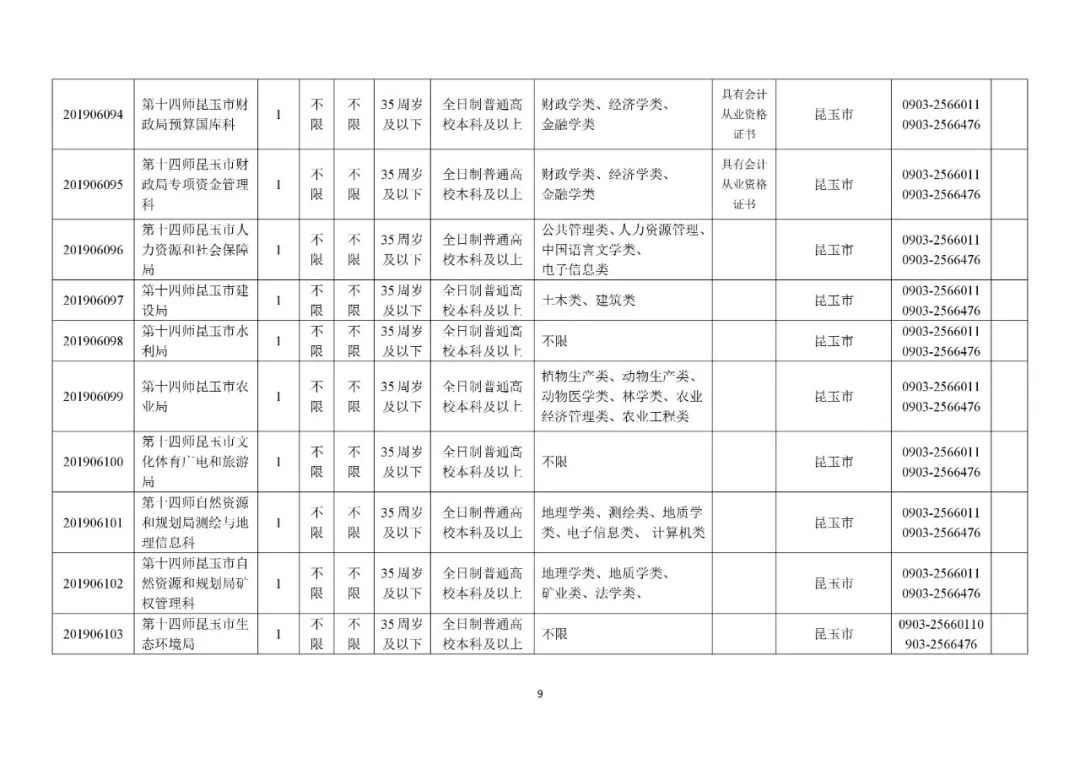 十三五期间新疆师市人口