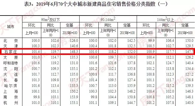 石家庄生产总值gdp_2018年河北省各市GDP总量及增速排行榜(3)