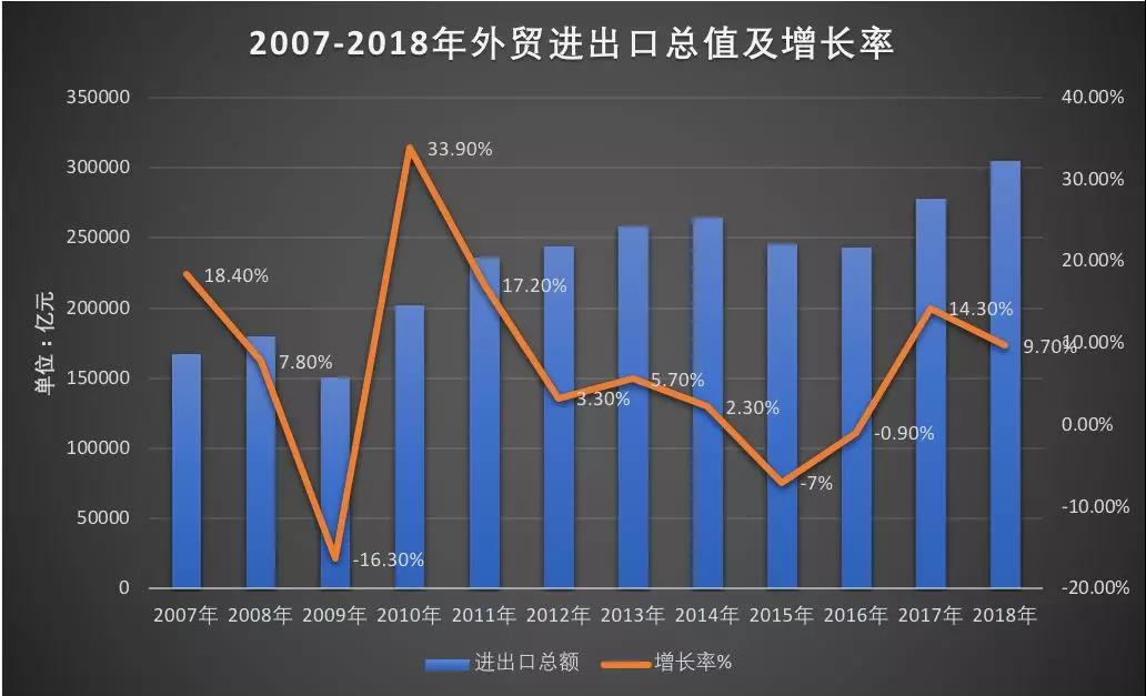 中国经济总量所占比份_经济全球化(3)