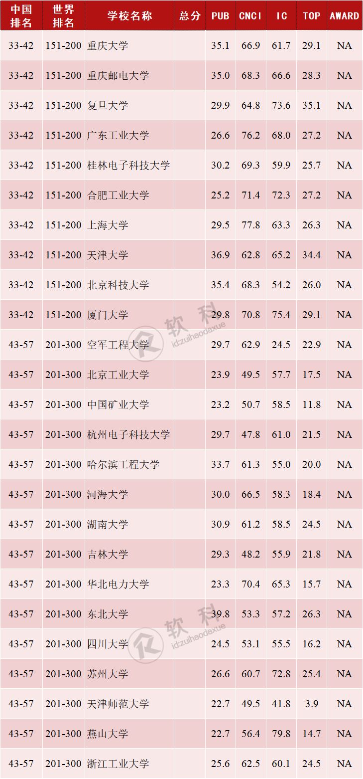 2019 高校学科排行榜_2019广州日报大学一流学科排行榜 发布