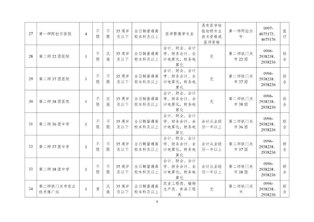 十三五期间新疆师市人口(2)