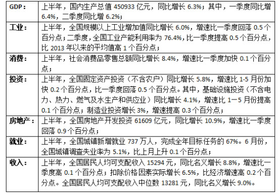 市场gdp是v型反转(2)