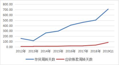 东阿gdp下降的原因_一季GDP同比下降6.8 但最难的时刻已经过去(3)