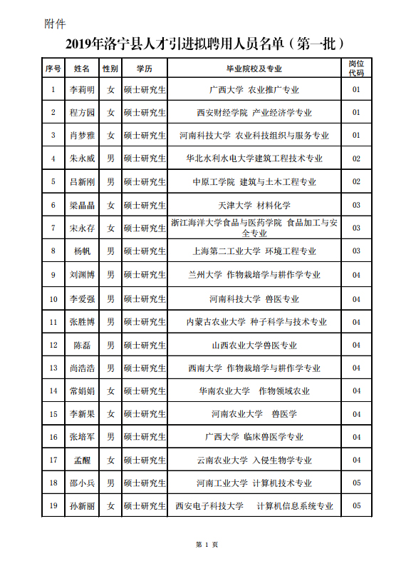 洛宁人口_所有洛宁人 最新 最全医保政策 这些你必须知道