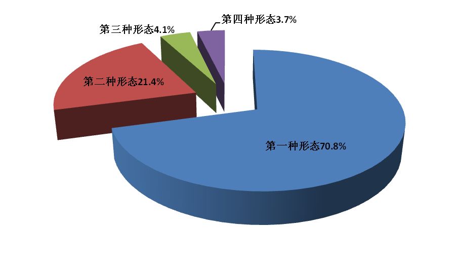 二十三查人口_人口普查图片