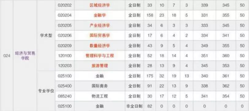 金融学硕排名_货币金融学思维导图(3)