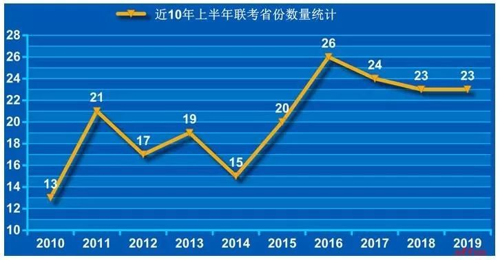 闫姓人口数量_未富先老 还是 未富先降 从经济发展视角看我国人口变化(2)