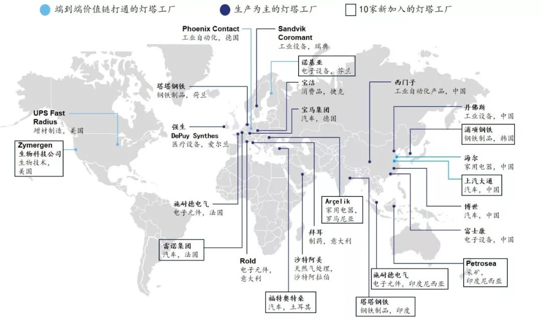 2018灯塔经济总量_灯塔简笔画(2)