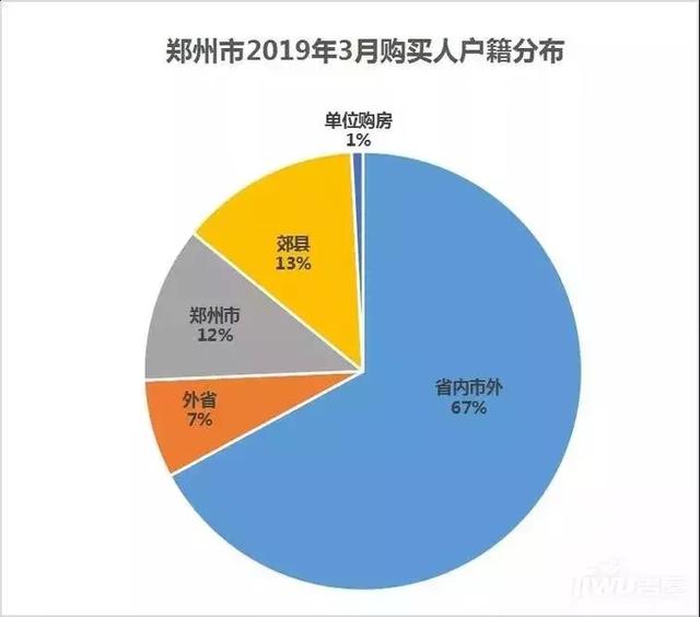 郑州外来人口_中国各省会城市到底有多少外来人口 外地人占比多少 本文告诉(3)