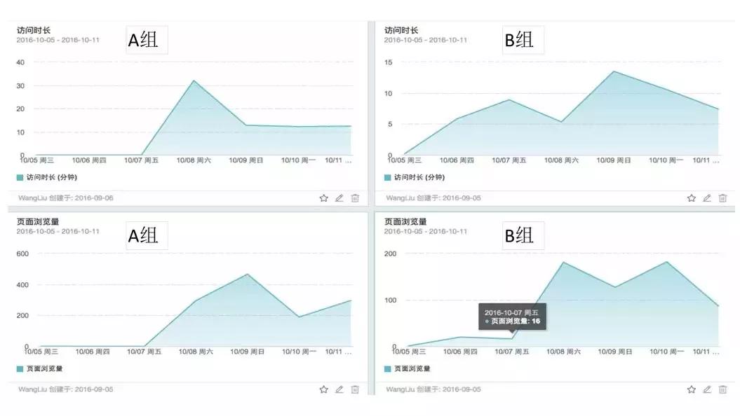 spss人口统计分析论文3000字_spss做多选项统计分析(3)