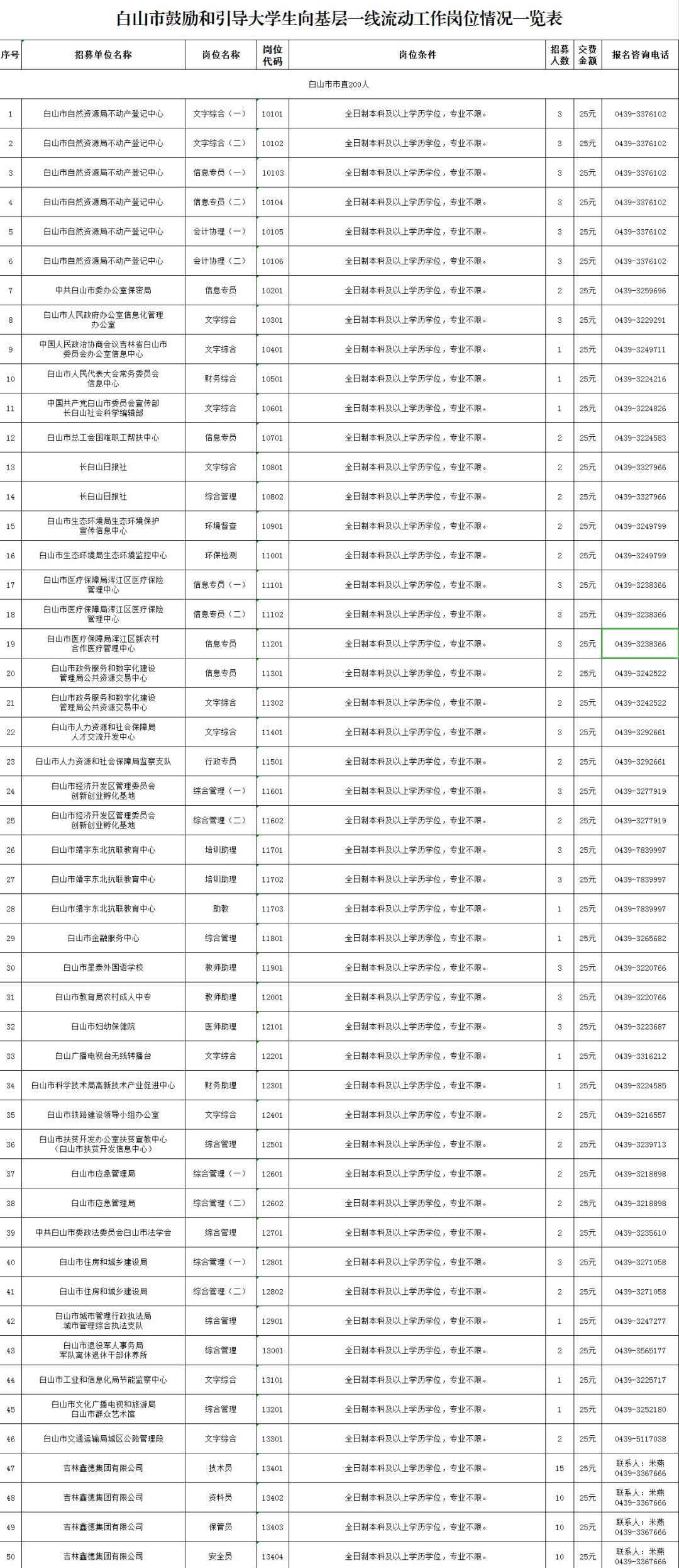 2019流动人口工作总结_工作总结(3)