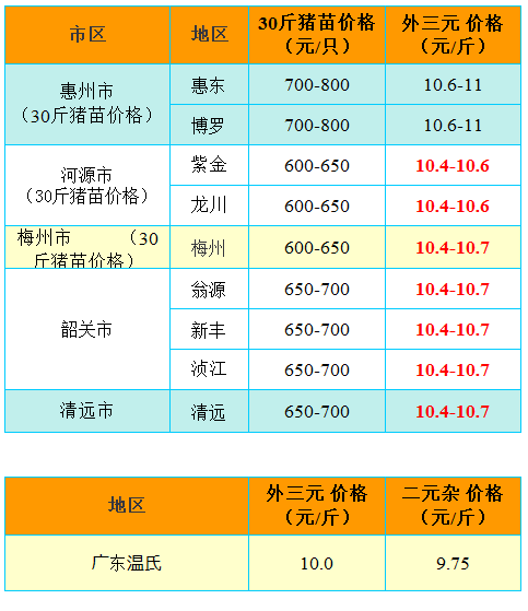 夫妻工招聘信息_一公司招聘夫妻工提供食宿(2)