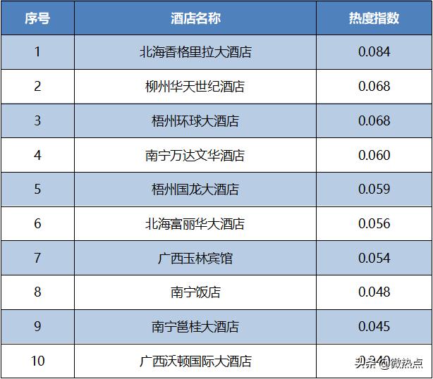 2023年中国美食品牌排行榜新鲜出炉，看哪些品牌登顶榜首！