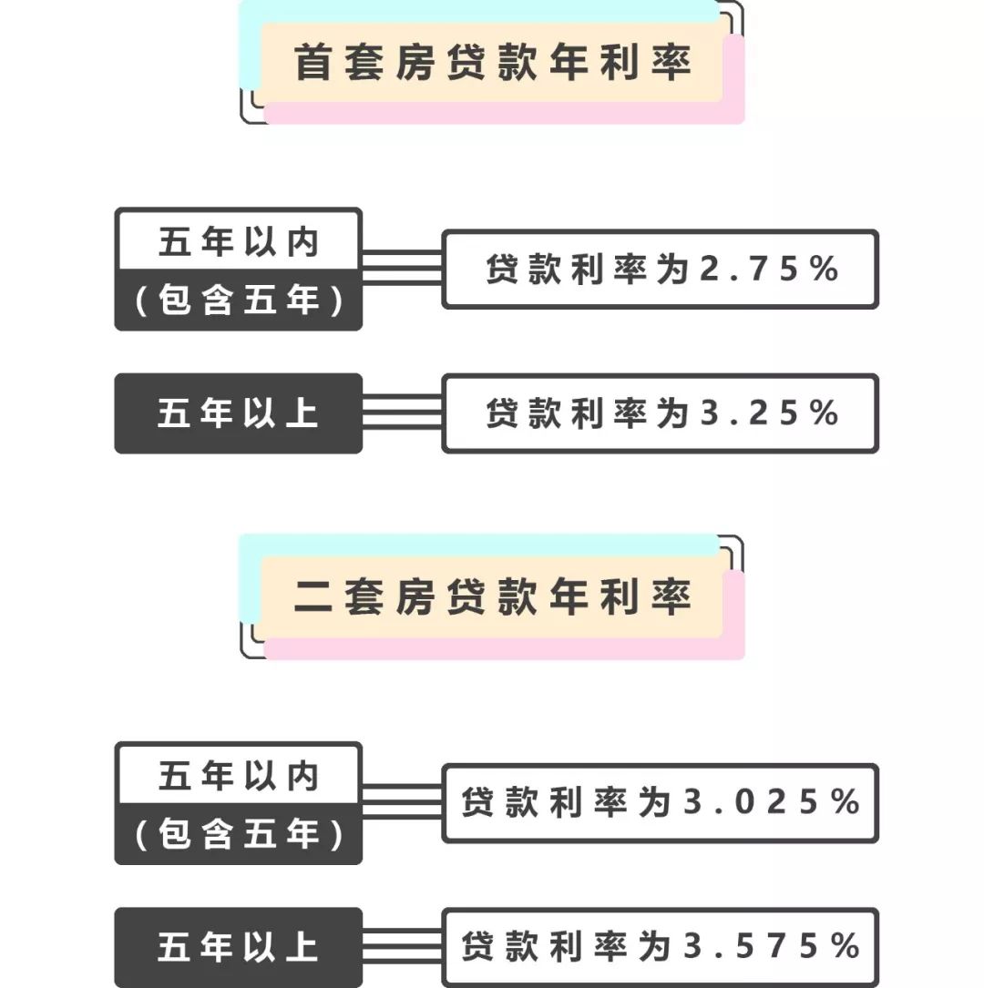 实用帖!杭州公积金贷款利率是多少?首套房和二