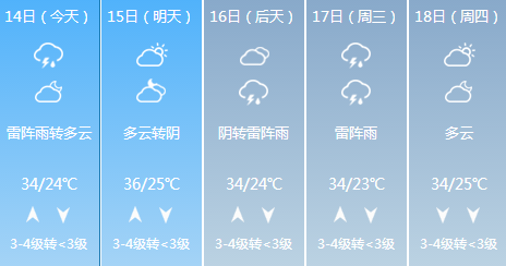 石家庄天气预报15天准确率第一名 8718e01b59c8460da853badb8234b026.png