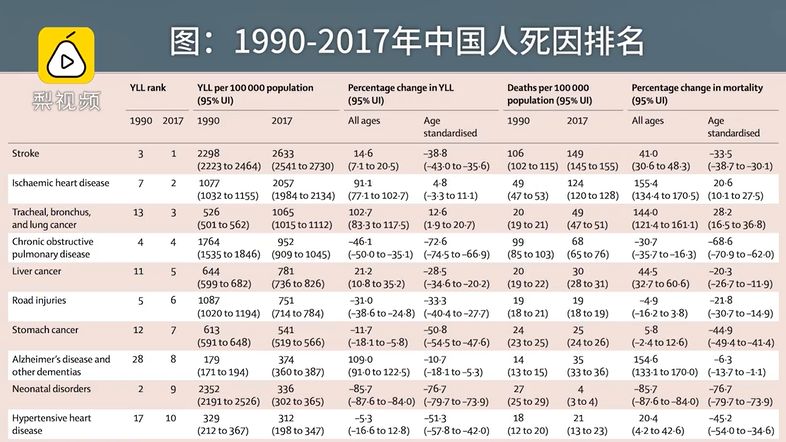 中国人口各市排行知乎_中国各省人口分布图(2)