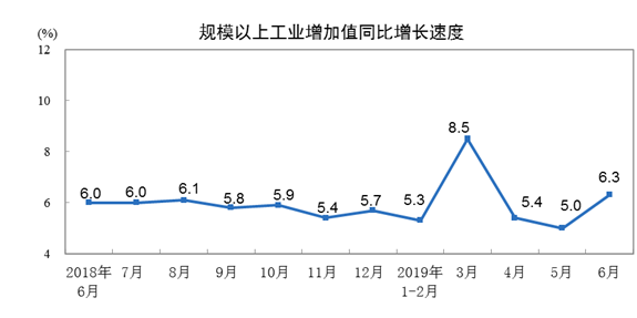 上半年中国gdp(3)