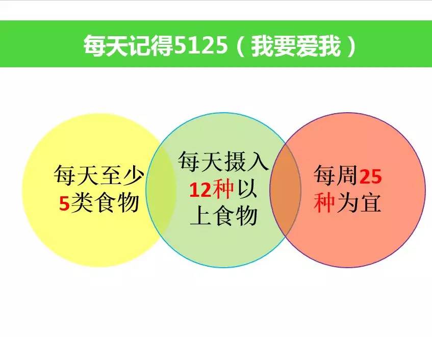 每天吃的蛋白质怎么计算 8aa60eea33d34bdcb3c03f204889f63a.jpeg