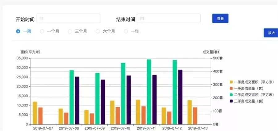 深圳南山区gdp2021前三季度_前三季度深圳和广州各区GDP对比 南山总量最高 龙岗区增速最快(3)