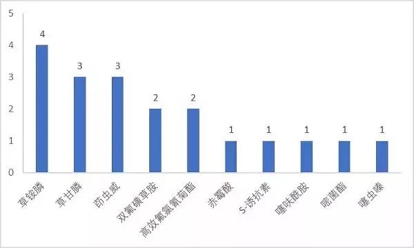 江苏百仑生化科技对GDP的贡献_美国一季度GDP下修至3.1 略高于预期(3)