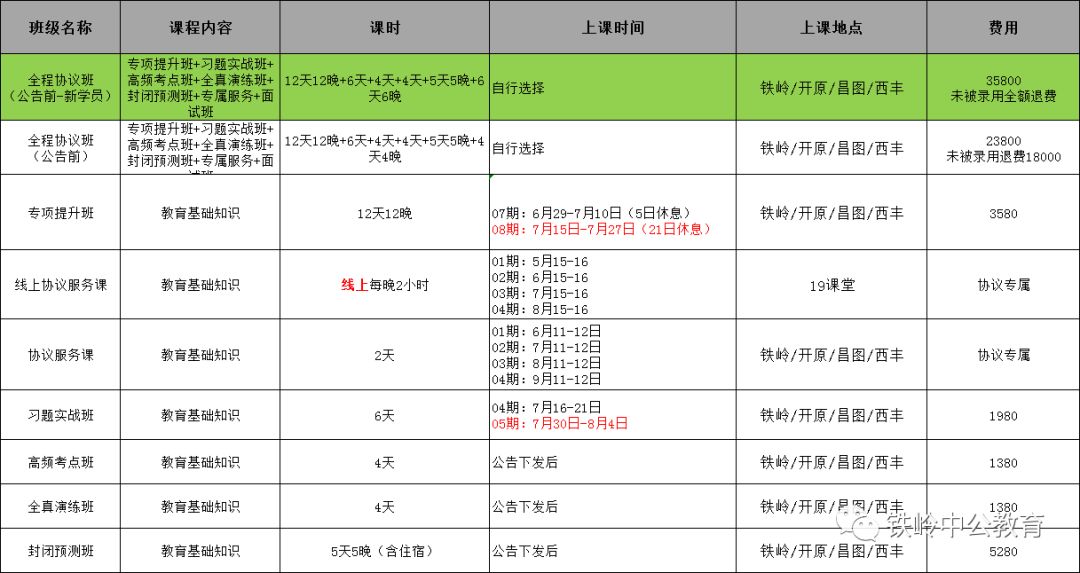 招聘网铁岭_铁岭教师招聘公告大揭秘课程视频 教师招聘在线课程 19课堂(4)