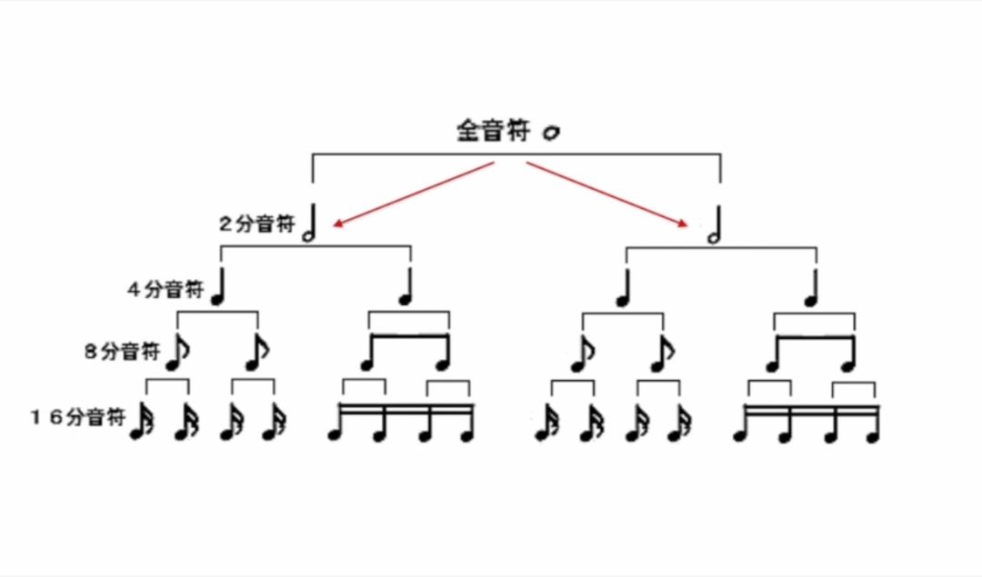 认识打拍子曲谱_认识钟表图片(3)