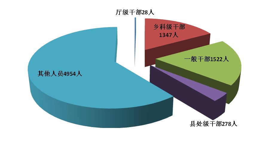 二十三查人口_人口普查图片