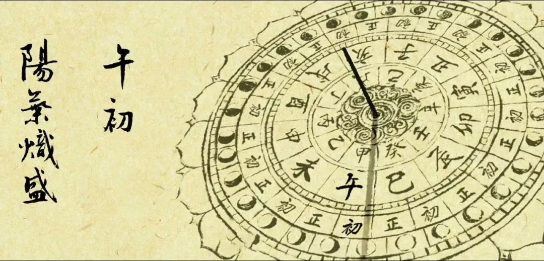 罗马数字一