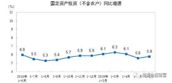 分享经济与GDP(3)