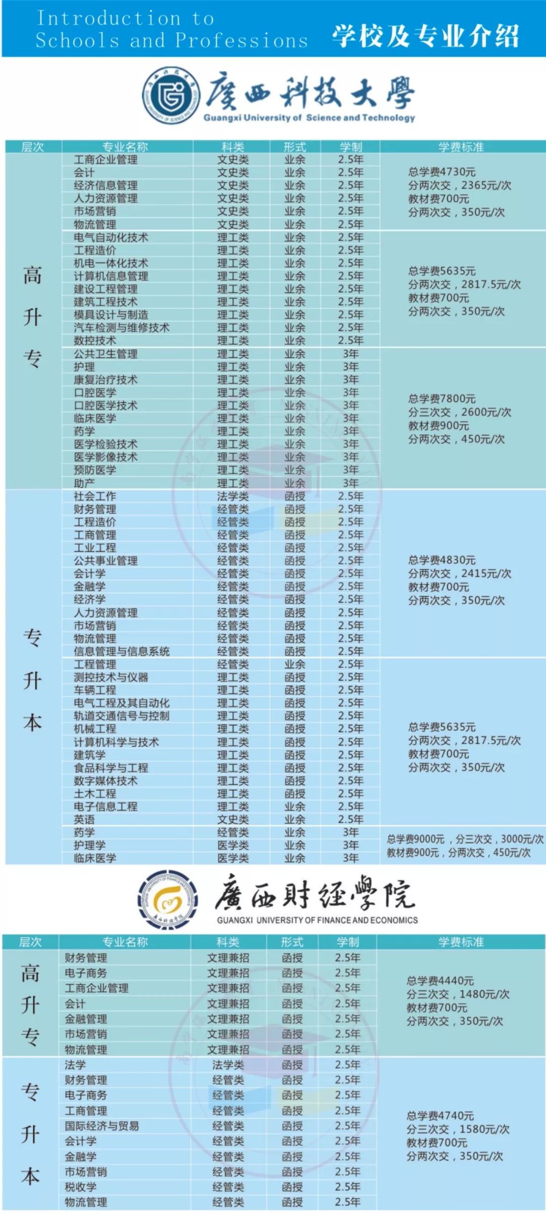 学信网学历登录