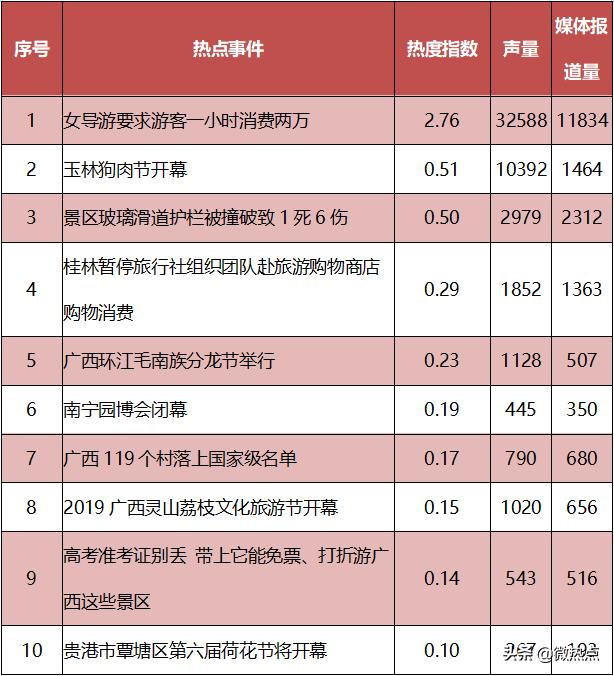导游排名_导游资格证(3)