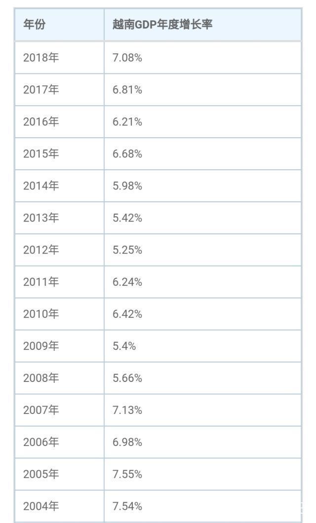 越南近几年gdp对比广西_新规 越南海关 严防通过越南中转出口到美国 欧盟 日本的行为(3)