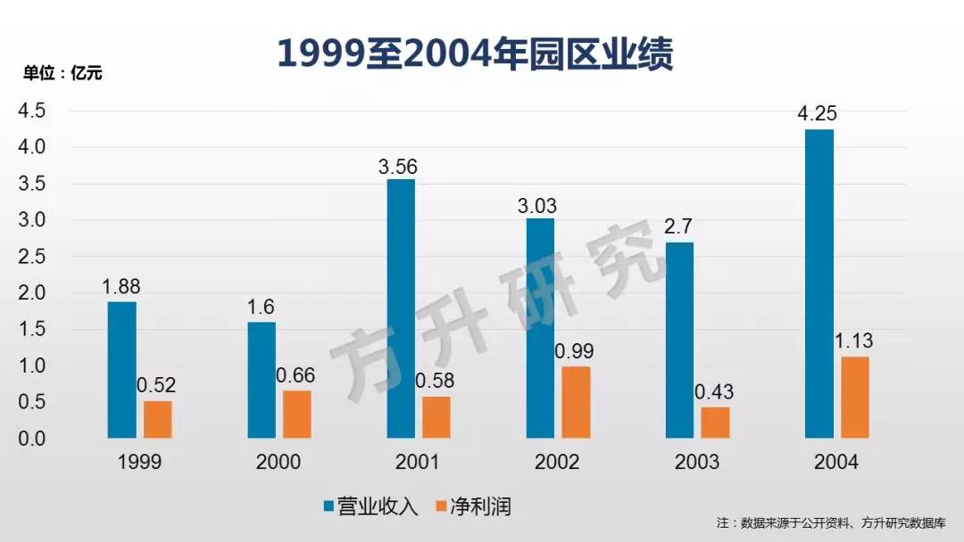 东湖高新常住人口