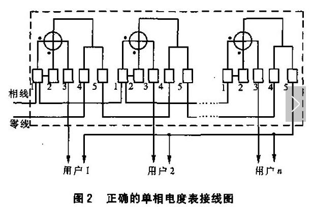 什么叫做对称不对称原理_什么叫做床对着门图解(2)