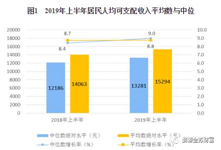 分享经济与GDP(2)