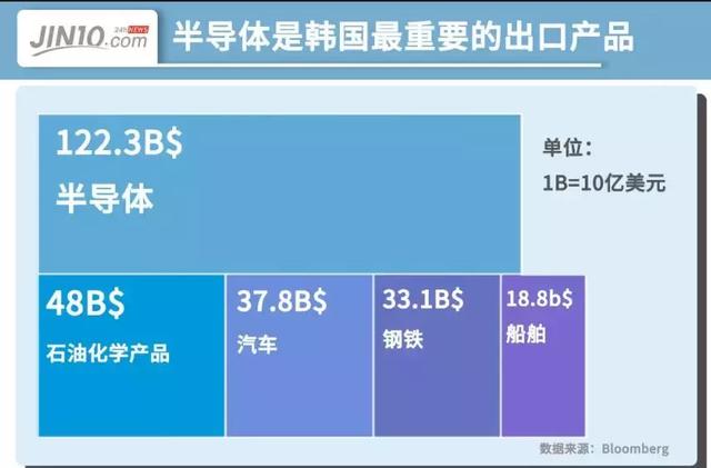 日本财阀gdp占比_韩国经济惨败 十大财阀占GDP一半,仅一家盈利(3)