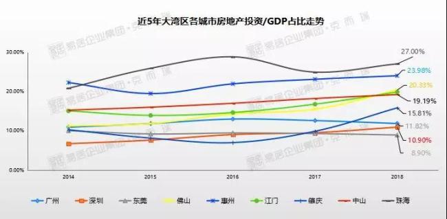 珠海20年gdp_珠海40年gdp发展图片(3)