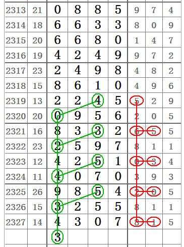 七星彩2328期头与尾图规完美的给合,相信它!