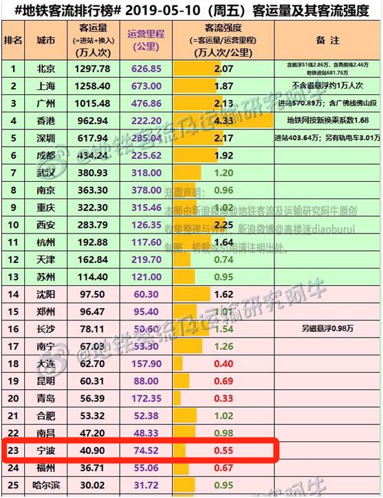 奉化有多少人口gdp多少(3)