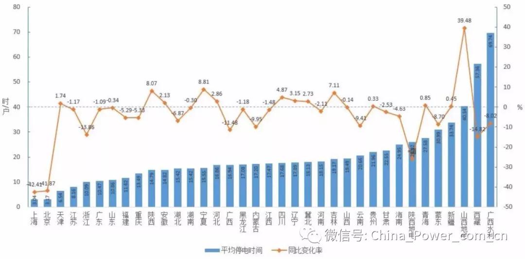 变电站停电损失gdp_沪停电事故起因 一条输电线缆故障致三座变电站停电