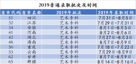 重磅成都东软学院2019录取时间出炉