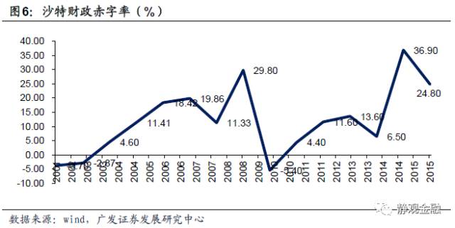 总供给等于总需求时的gdp_国民经济问题可以简单理解为总供给和总需求的平衡.以往靠投消费和出口 三驾马车 拉动需求带动(3)