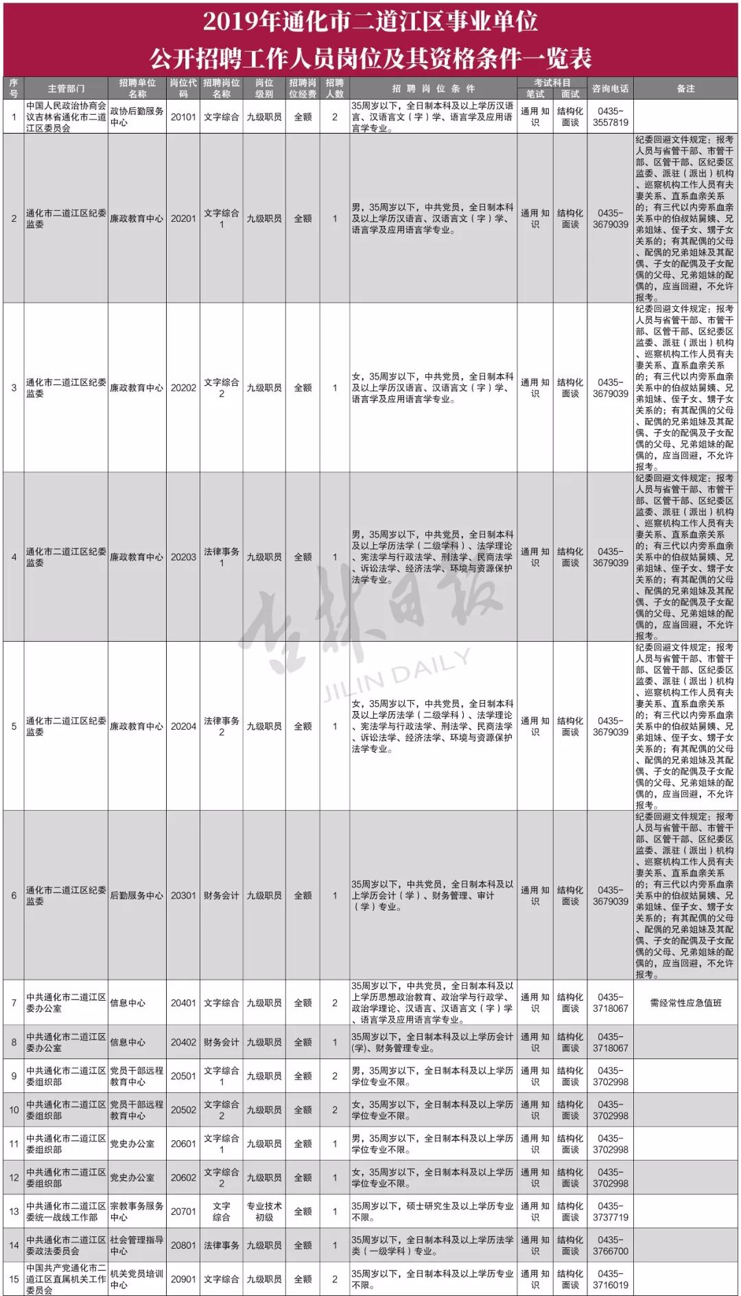 通化事最新人口数量_通化卧佛寺最新公告(3)