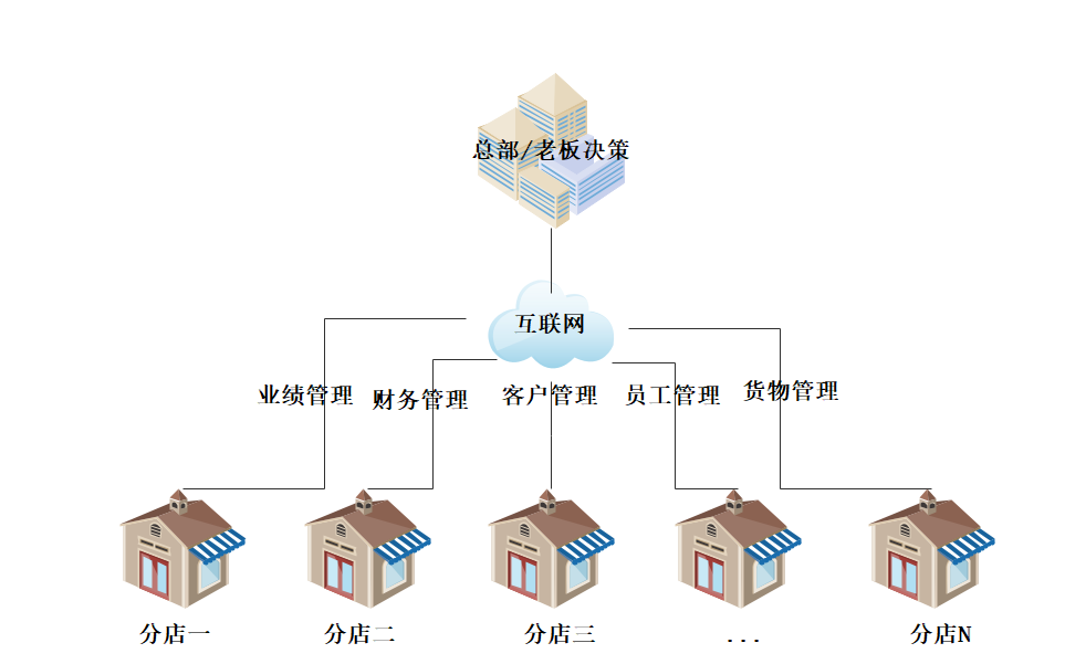 互动网络解决方案 a90fca9771304d149b876b3616cb29c1.png