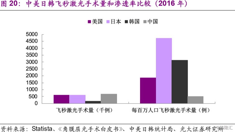 人均PE(2)