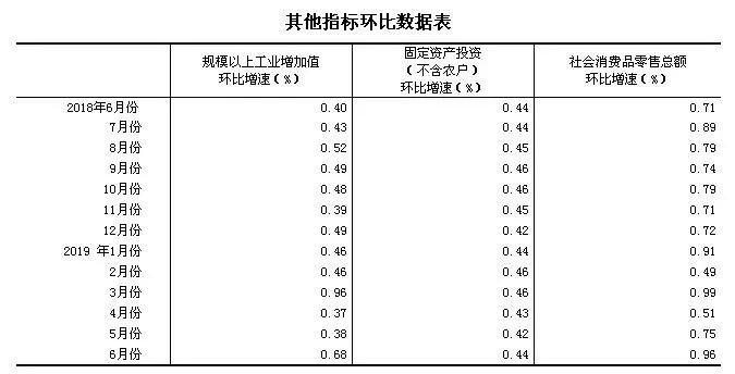 人口口径计算_人口普查(3)