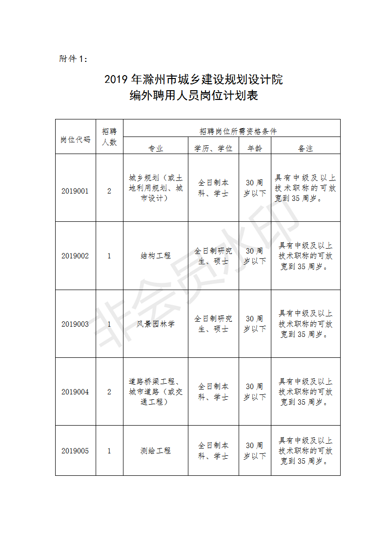 城乡规划招聘_台州市城乡规划设计研究院招聘简章(2)