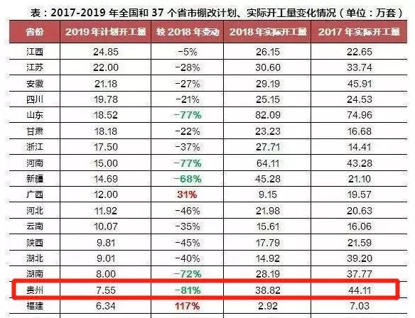 遵义一年gdp_美丽江西(3)