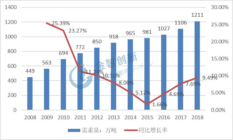 原创改性塑料市场需求持续增长,行业地位明显提升