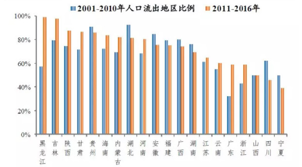 现在看人口_周现在有多少人口